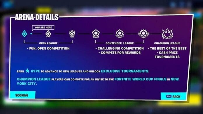 Fortnite Arena Divisions Guide Latest Update 2021 Official Panda
