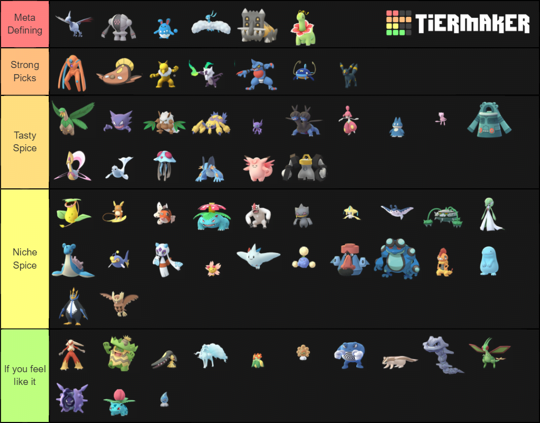 Pokemon Competitive Tier List