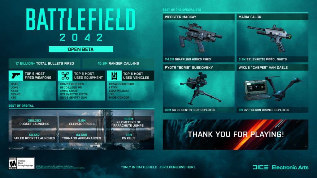 Battlefield 2042 Nightbird Stats