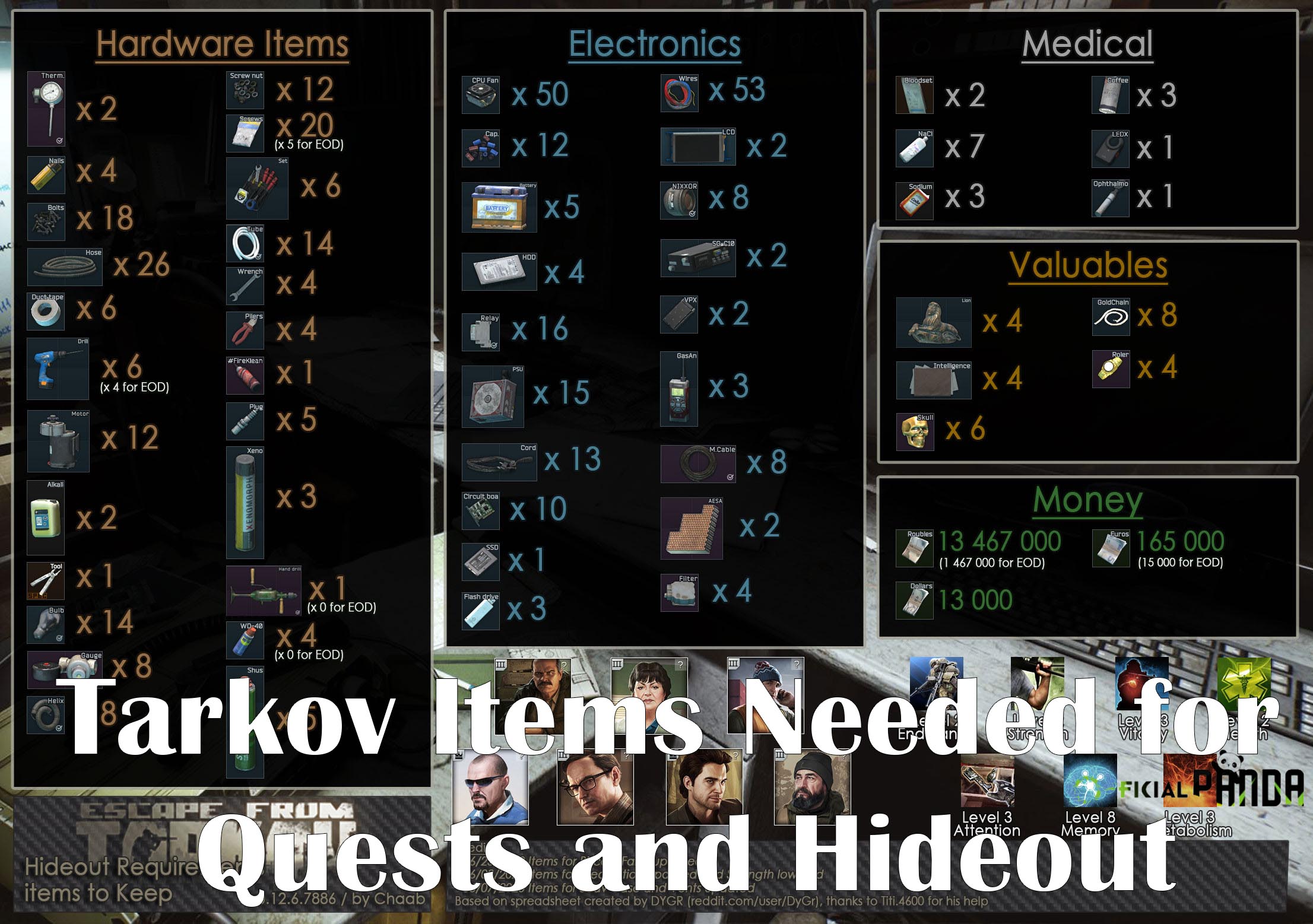 Tarkov Items Needed for Quests and Hideout