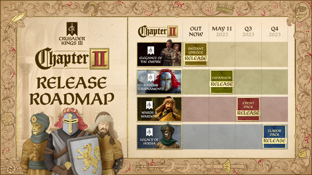 What’s on Crusader Kings 3 Roadmap 2023 Complete Details