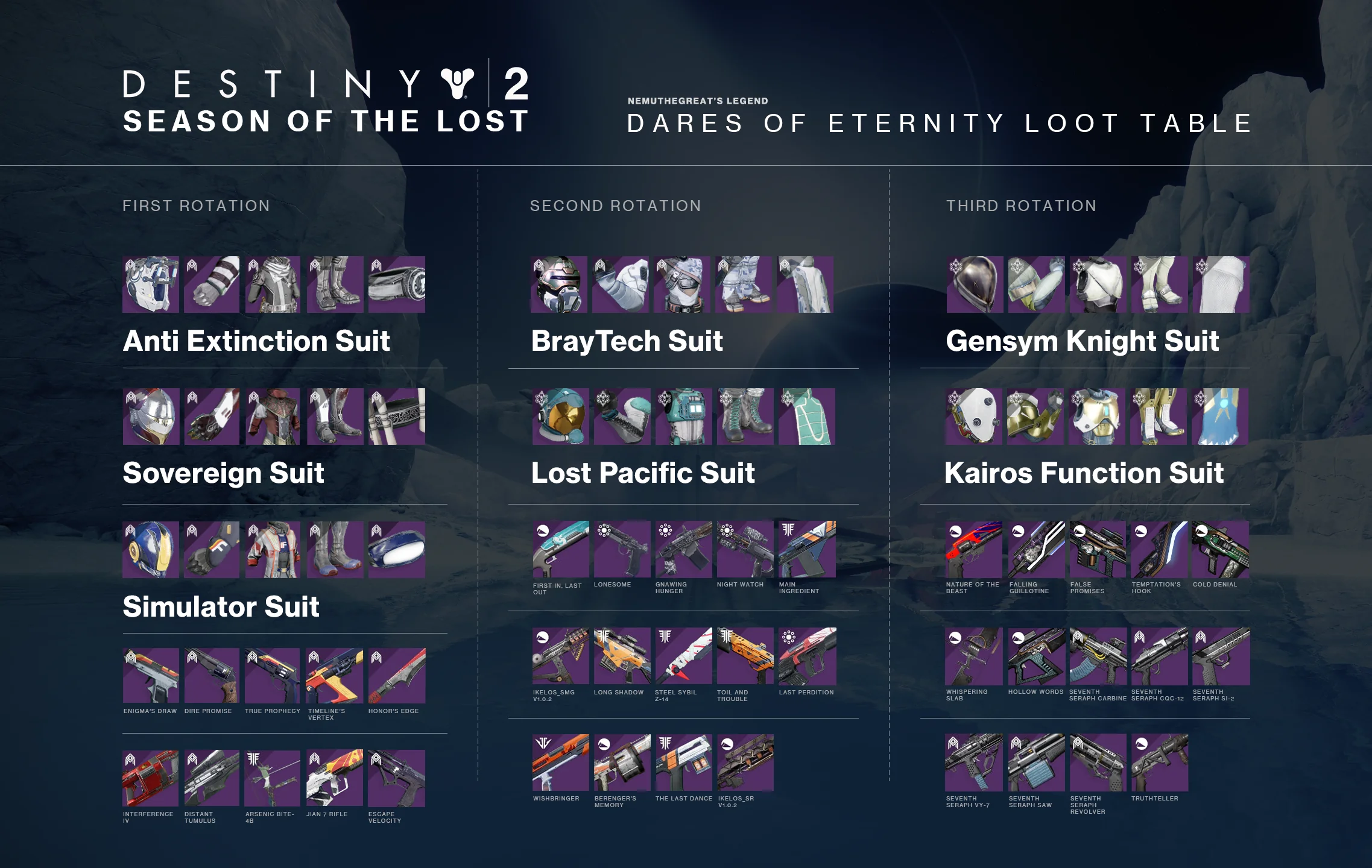 Destiny 2 Dares of Eternity Loot Pool Guide